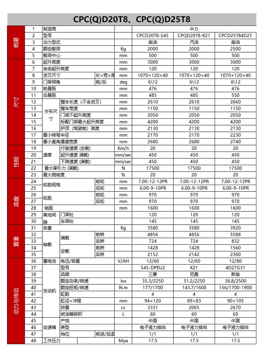 中力 2.0/2.5吨内燃叉车 CPC(Q)D20/25T8