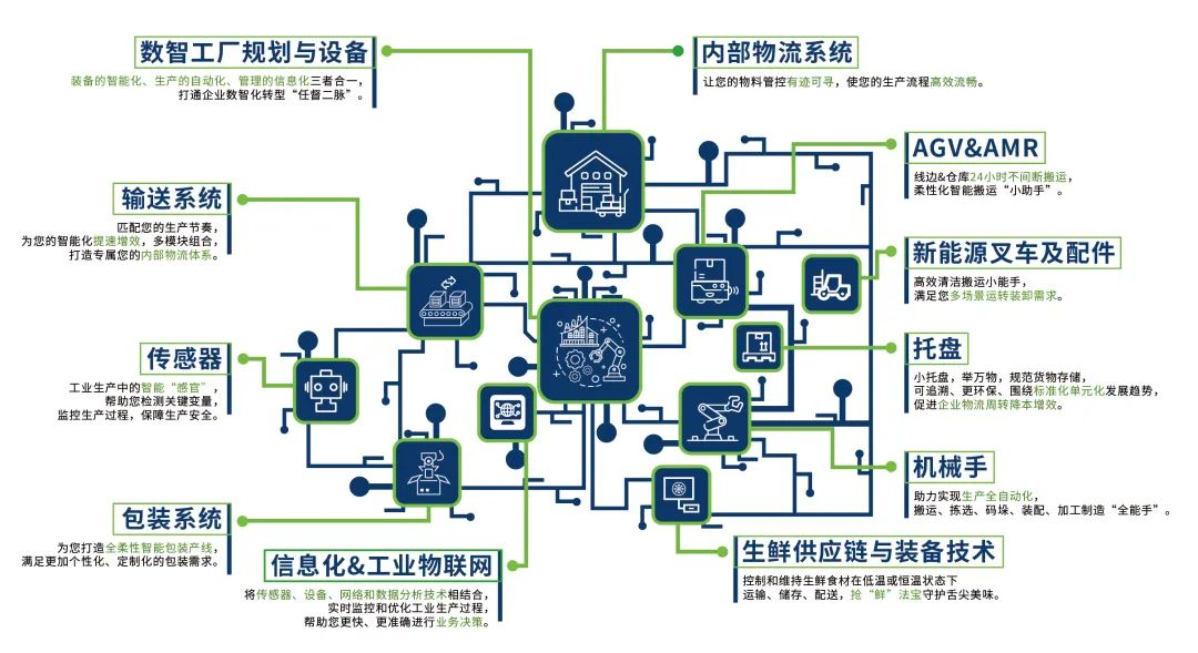 五展联动重塑物流装备产业新生态,码上登记,预约观展!LET2024『观众预登记』官方通道正式开启
