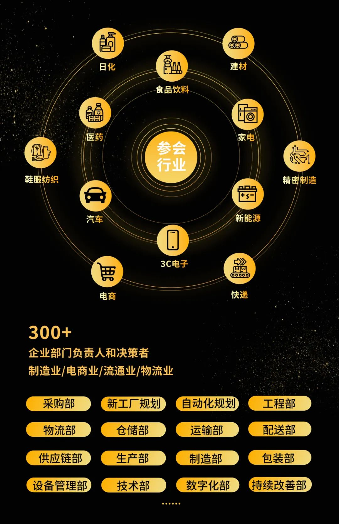 【火热自荐参选】数智物流,创新引领!2025金蚂蚁大会重磅奖项等您来Get